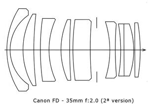 Datei:Canon FD 35 2 (II) Lenscut.jpg