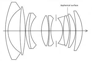 Datei:Canon FD 24 1.4 L Lenscut.gif