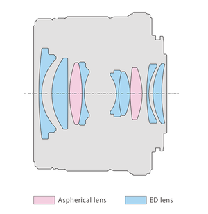 Datei:Olympus mFT 25 1.8 Olympus LensCut.png