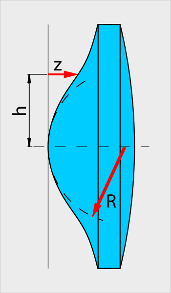 Datei:350px-Pfeilhöhe ArtMechanic.png