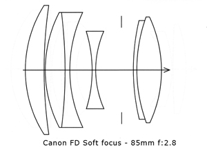 Datei:Canon FDn 85 2.8 lenscut.jpg