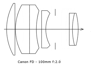 Datei:Canon FDn 100 2 lenscut.jpg
