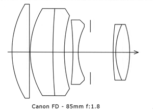 Datei:Canon FD 85 1.8 lenscut.jpg