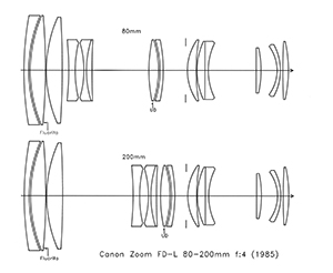Datei:FDn 80-200 L lenscut.jpg