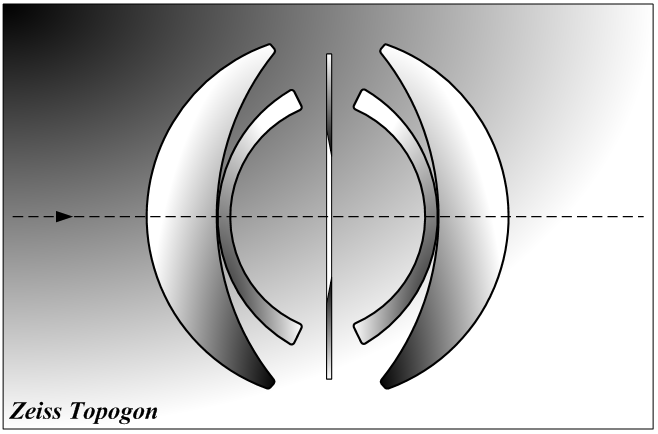 Datei:Topogon.png