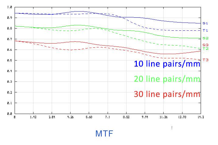 Datei:7Artisans 55 F1.4 mFT BIG 4.jpg