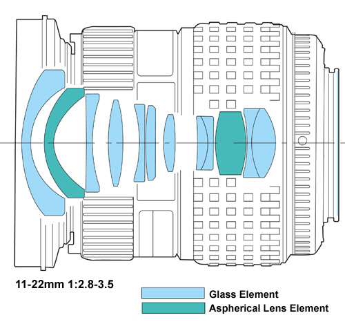 Datei:ZD 11-22mm Aufbau.jpg