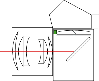 Datei:TTL-Messung Wikimedia.png