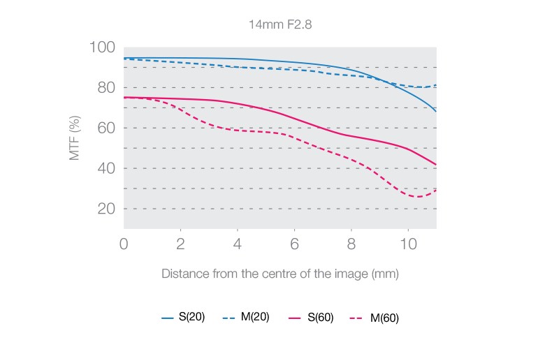 Datei:Olympus mFT 7-14 Olympus 10.jpg