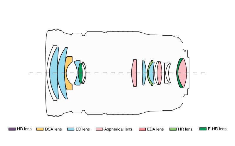 Datei:Olympus mFT 12-100 Olympus 3.jpg
