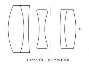 Datei:Canon FD 100 4 lenscut.jpg