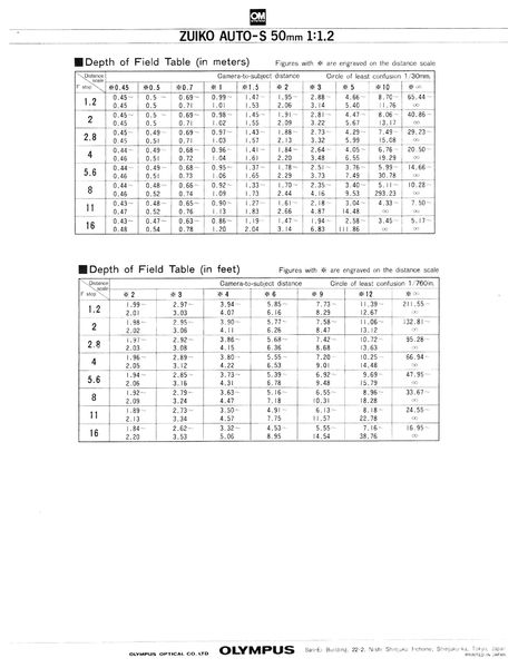 Datei:Zuiko 50 1.2 Anleitung 2.jpg