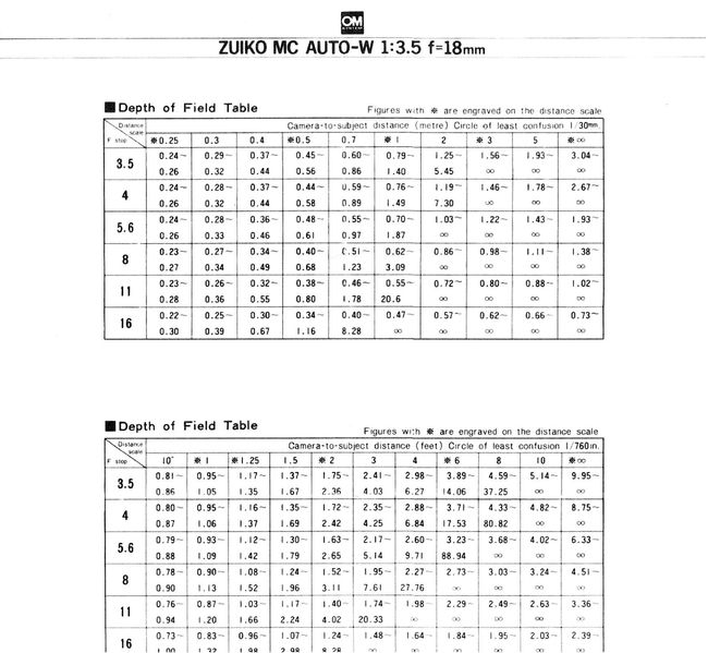 Datei:Z 18 3.5 Beipack 2.jpg