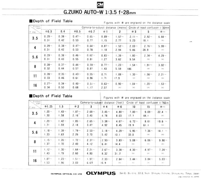 Datei:Zuiko 28 3.5 Anleitung 2.jpg