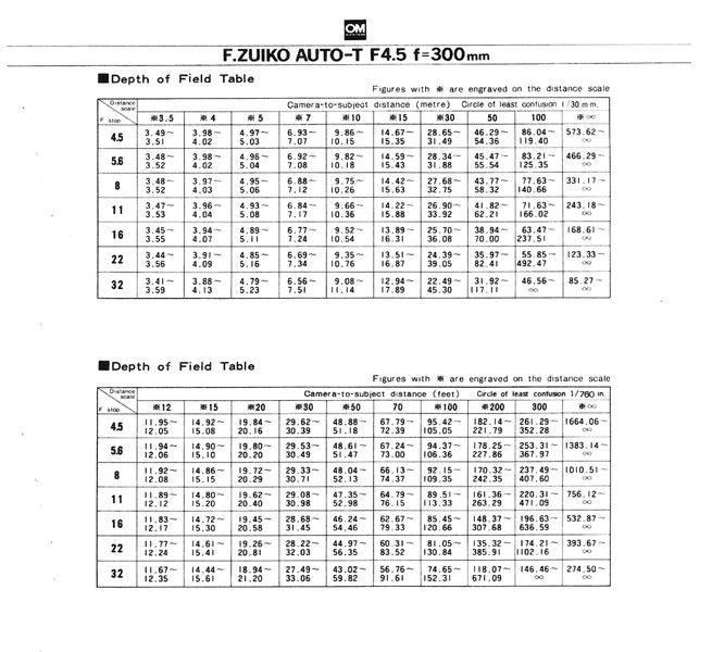 Datei:Zuiko 300 4.5 Anleitung 2.jpg
