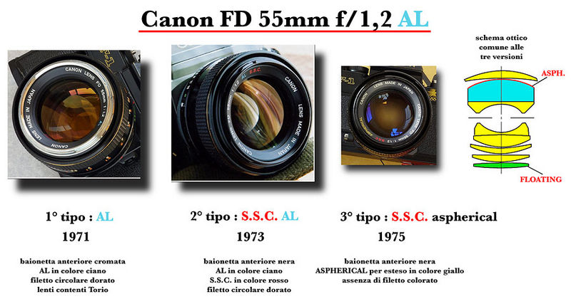 Datei:Canon 55 AL Varianten Cavina.jpg