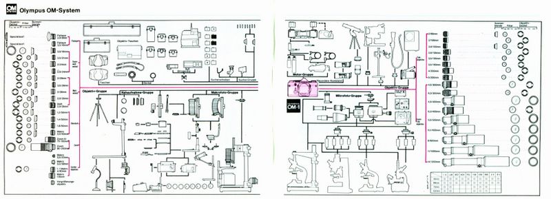 Datei:Uebersicht 1973 s.jpg