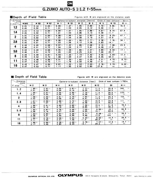 Datei:Zuiko 55 1.2 Anleitung 2.jpg
