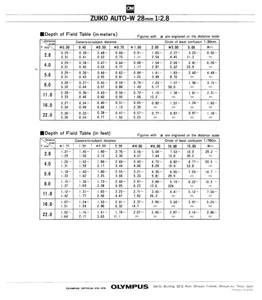 Datei:Zuiko 28 2.8 Anleitung 2.jpg