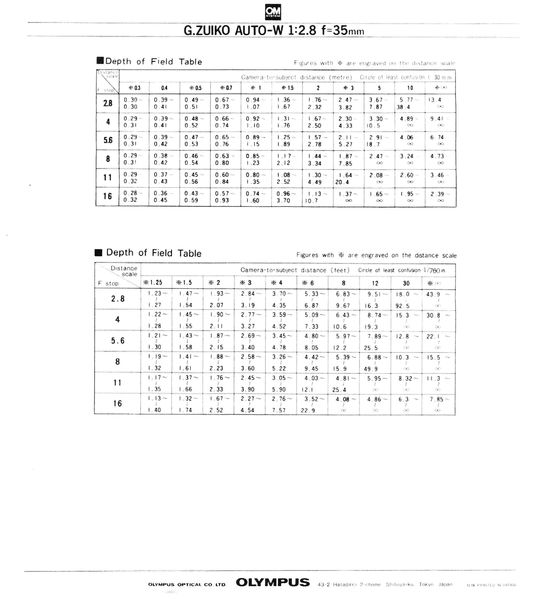 Datei:Zuiko 35 2.8 Anleitung 2.jpg