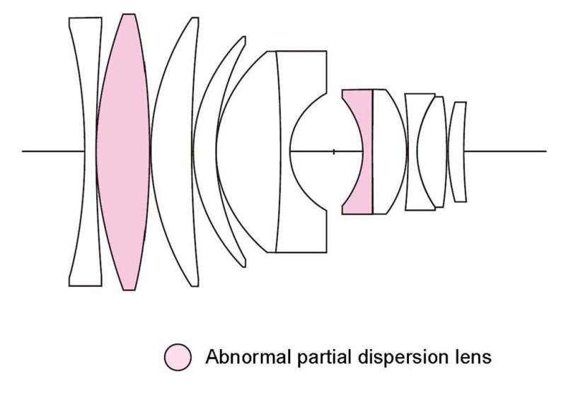 Datei:Nokton 60 Arsenal 2.jpg