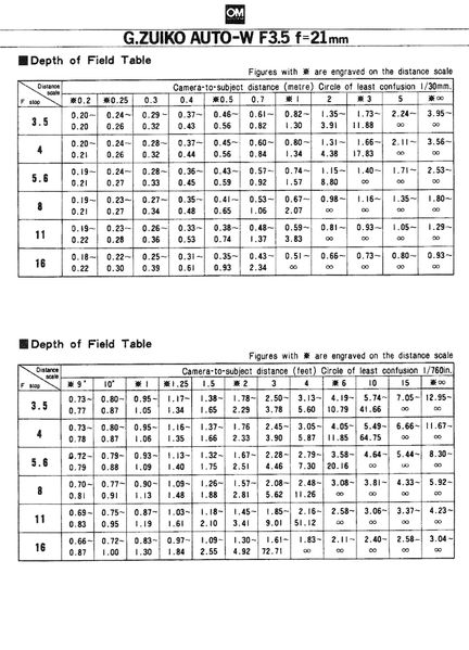 Datei:Z 21 3.5 Beipack 2.jpg