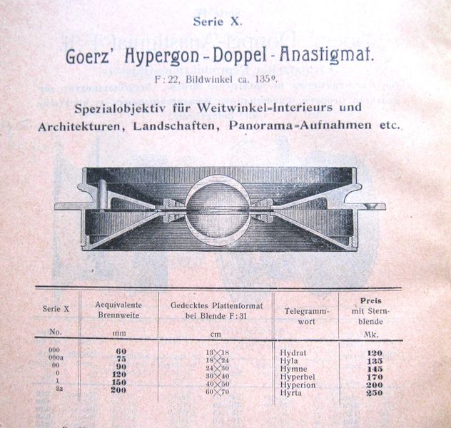 Datei:Hypergon-Reklame von C P Goerz.jpg