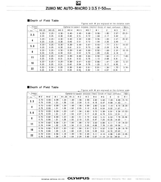 Datei:Zuiko 50 3.5 Anleitung 2.jpg