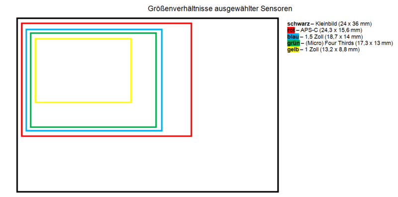 Datei:Canon G1X Rudolfo4 11.png