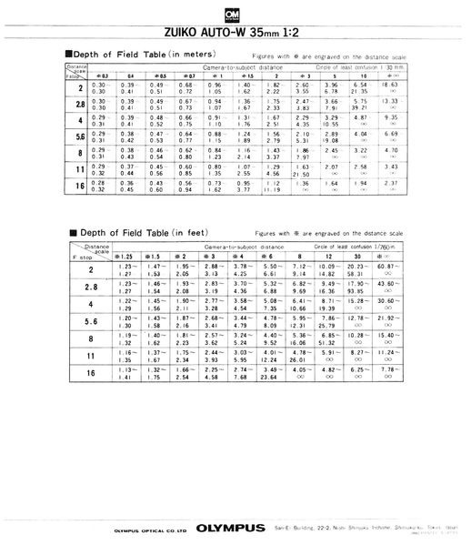 Datei:Zuiko 35 2 Anleitung 2.jpg