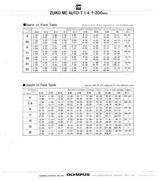 Datei:Zuiko 200 4 Anleitung 2.jpg